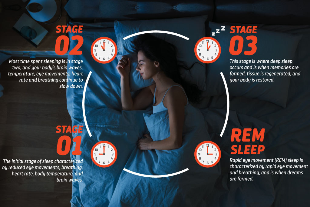 What is Deep Sleep