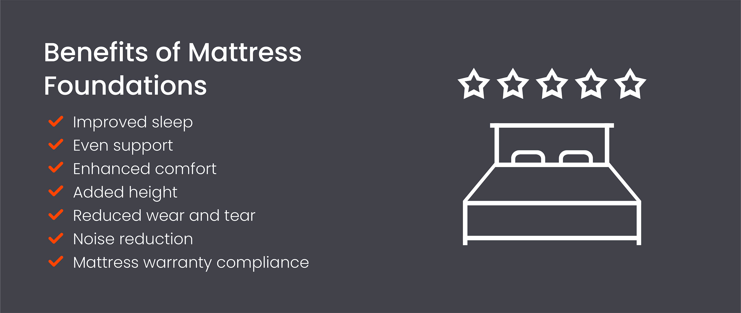 Benefits of mattress foundations include improved sleep, even support, enhanced comfort, added height, noise reduction, and more.