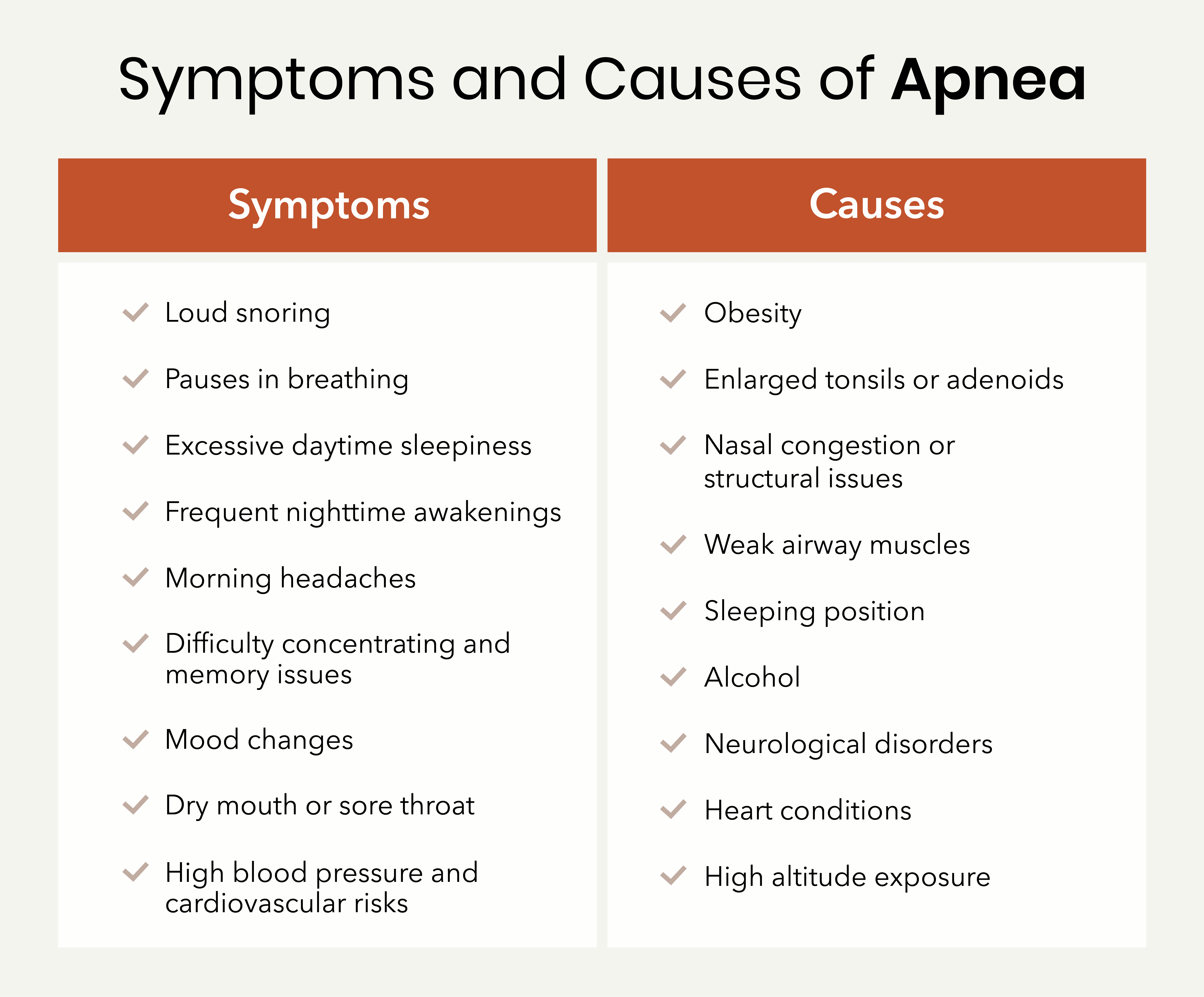 Symptoms and causes of apnea
